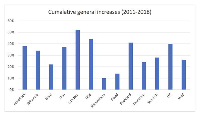 ef marine renewal 2020 nov 2019